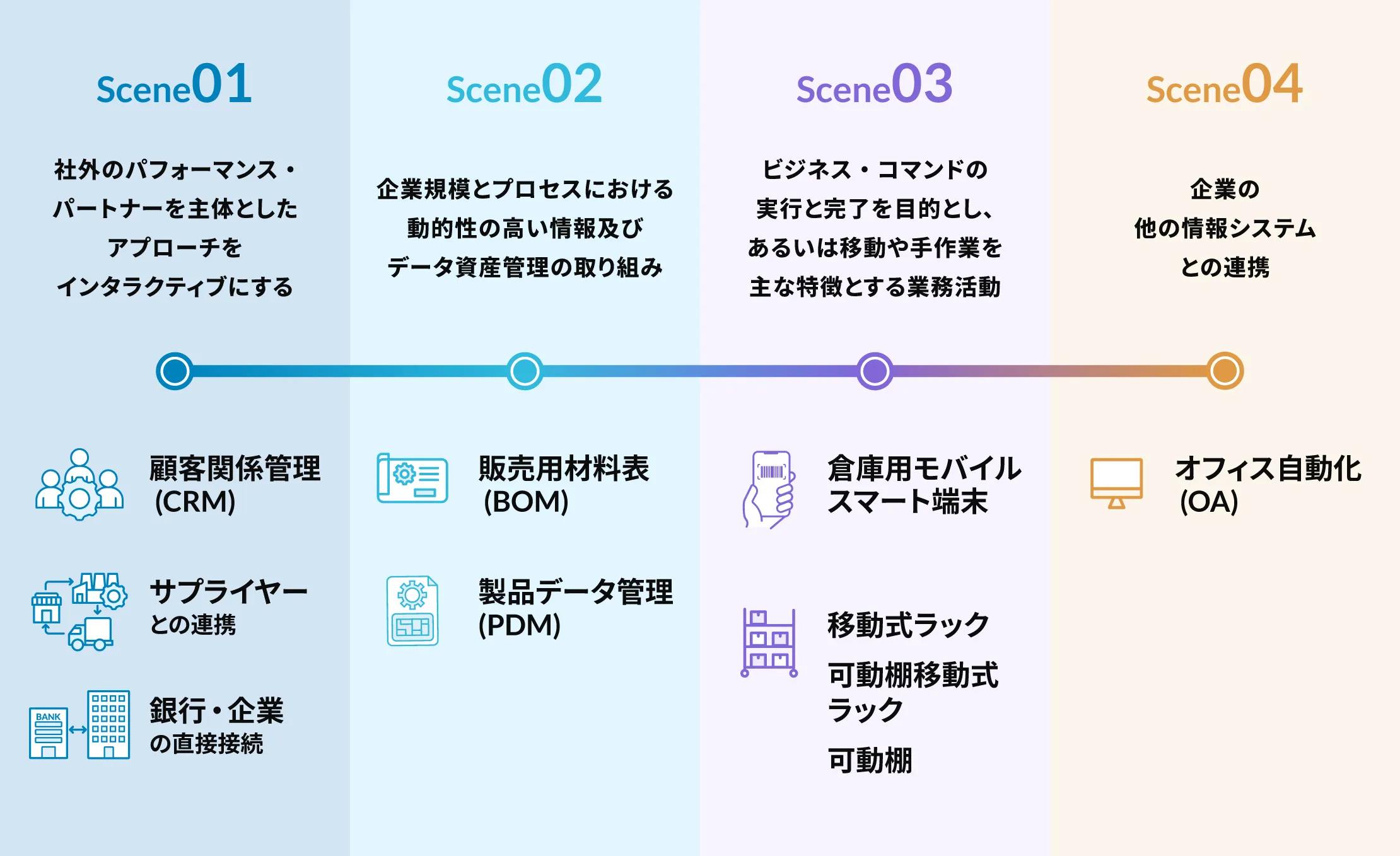 IFS-Mateの代表的な応用シーン
